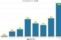 福星股份：拟与融汉工锦共同设立福星新质生产力转型基金，总规模不超亿元