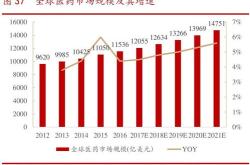 长坡厚雪的医药行业连续四年下跌，某基金抄底过早被深套