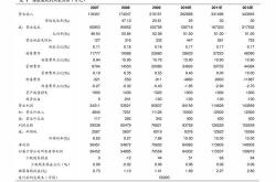 苹果产业链强势，消费电子涨超%，领益智造涨停！