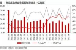 资金榜港股互联网：净流入万元，居全市场第一梯队