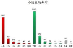 拓普集团（）月日主力资金净卖出万元