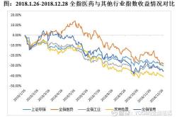 金融基金