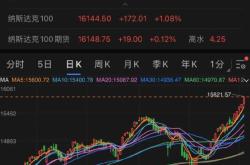 美股三大指数集体收涨纳指标普再创历史新高原油黄金双双走强