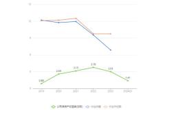 顺威股份财经方面分析