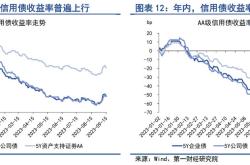 一、银行间市场的基本功能