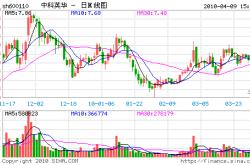 中科英华股票财经方面分析