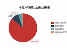 人保财险财经方面工作总结