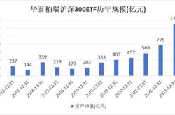 沪市上半年成交额亚洲第一境内宽基净流入超亿元