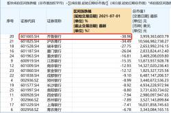 齐鲁银行梦想与现实的交织