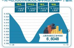 美元人民币最新汇率财经方面分析
