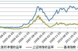 国泰金鹰增长基金净值查询