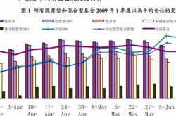 银华优势基金净值天天基金网