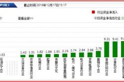 珀莱雅获北向资金卖出万元，累计持股万股