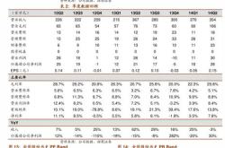 月日基金净值：银华中证光伏发起式联接最新净值，涨%