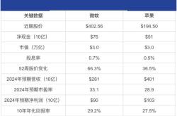 微软市值突破2万亿美元