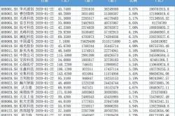 解禁股是什么意思财经方面的股票