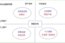 银行供应链金融业务