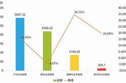 1.背景与目标