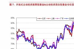 港股互联网巨头