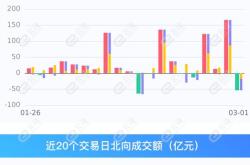 昱能科技获北向资金卖出万元，累计持股万股