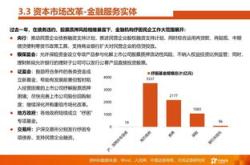 证监会：稳步推进深化科创板改革各项政策措施落实落地