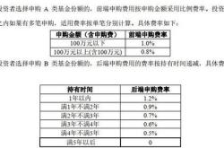 基金赎回费率查询方法