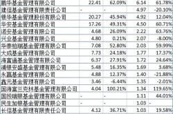 支付宝天弘基金变成建信嘉薪宝