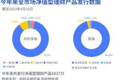 苏银理财聚源全明星11期