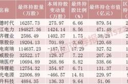 宗申动力获北向资金买入万元，累计持股万股