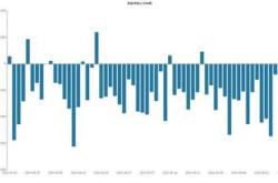 资金榜银行：净流出万元，居全市场第一梯队
