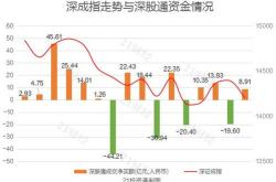 欧派家居获北向资金买入万元，累计持股万股