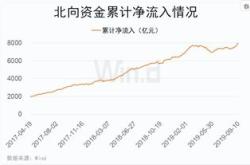 券商获融资买入亿元，近三日累计买入亿元