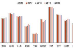 中望软件获中泰证券买入评级，实控人董事长提议回购，营收增速逐季提升