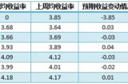 理财北京银行怎么赎回