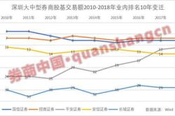 证券业超级航母呼之欲出！国君海通官宣合并，新国九条推动行业整合加速