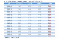 长沙银行（）月日解禁上市万股，为首发限售股份