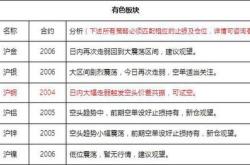 中粮科技连跌天，宏利基金旗下只基金位列前十大股东