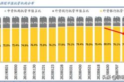 诺泰生物获北向资金卖出万元，累计持股万股