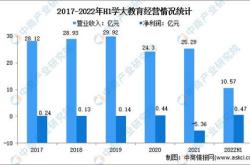 全球与中国高性能运算放大器市场前景趋势及投资方向研究报告