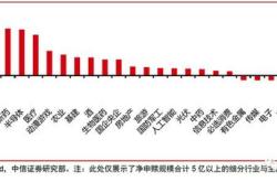 股票获融资买入超亿元，短融获买入亿元居首