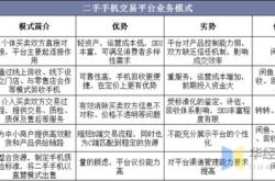 全球与中国电子垃圾贵金属回收市场运营模式及重点企业调研报告年