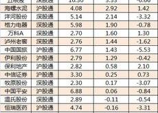 股票行情快报：光大银行（）月日主力资金净卖出万元