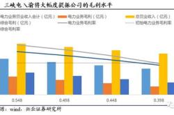 电力体制改革持续深化，绿电冲击连涨