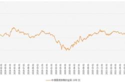 主力榜中证基金主力资金净流入万元，居可比基金前