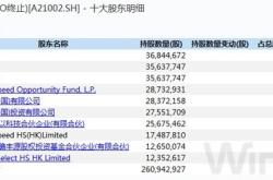 锦浪科技获北向资金卖出万元，累计持股万股