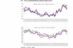 融资榜新能源车融资净买入万元，居可比基金第一