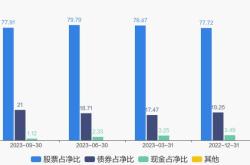 长盛创新驱动004745