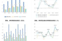 有色基金一直在低位