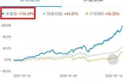 如何看待长期持有基金的视频