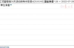 关键词基金画像汇添富基金旗下产品累计跑赢业绩基准逾个百分点